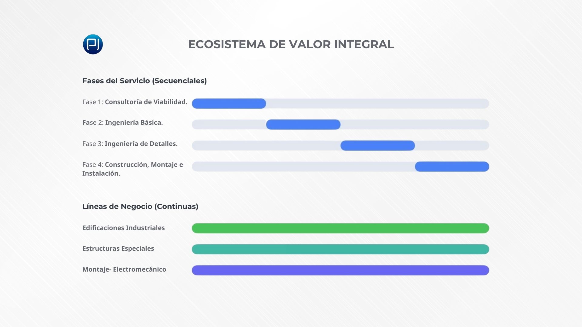 Ecosistema-de-valor-integral-proint